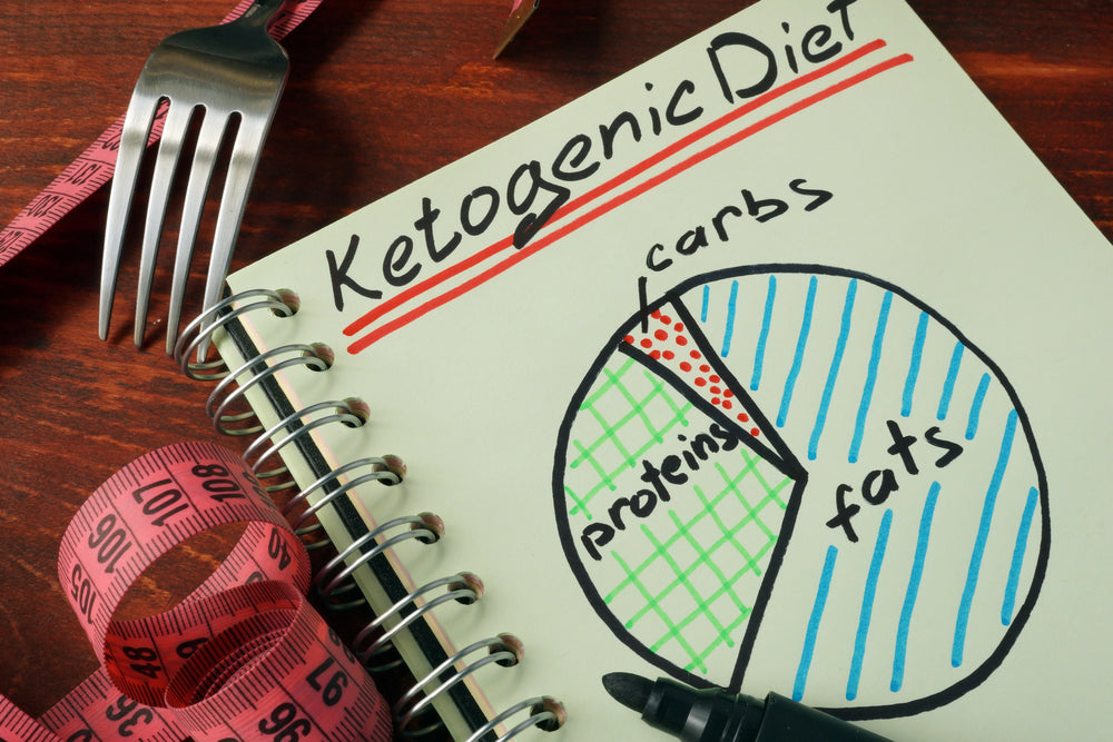 A notebook page titled "Ketogenic Diet" displays a pie chart illustrating the proportions of carbs, fats, and proteins, surrounded by a fork and a measuring tape on a wooden table.