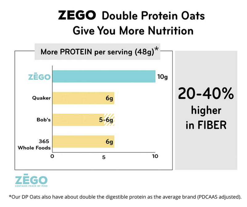 Zego Organic Double Protein Oats 14oz Bag