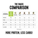 The Only Bean Crunchy Roasted Edamame Beans