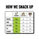 The Only Bean Crunchy Roasted Edamame Beans