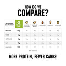 The Only Bean Crunchy Roasted Edamame Beans