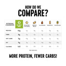 The Only Bean Crunchy Roasted Edamame Beans