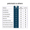 PatchAid CoQ10 Plus Patches with CoQ10, astaxanthin, resveratrol and other antioxidants. PatchAid vs others.