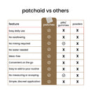 Keto Plus Patch by PatchAid - wear up to 8 hours