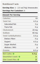 Nutritional facts for a cheesecake product are displayed, detailing serving size, calories, fat content, carbohydrates, and dietary counts, highlighting key nutritional information for consumers.