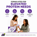 Two women are seated at a table, one handing a protein supplement packet to the other, with product information displayed above, highlighting its suitability for elevated protein needs for adults and children.