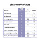 Eye Health Vitamin Patch with vitamins C and E, selenium, lutein, lycopene and astaxanthin to support normal vision and antioxidant activity. PatchAid vs others