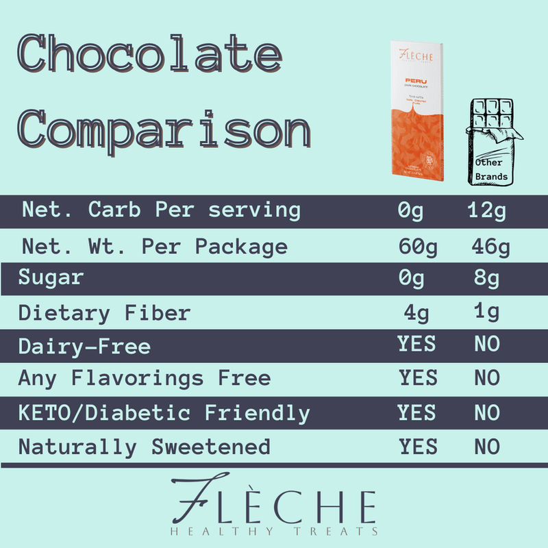 Flèche Healthy Treats Creamy Dairy Free Sugar-Free Artisan Chocolate - Creamy Chocolate