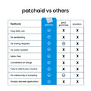PatchAid Focus + Clarity Patches with B vitamins, zinc, magnesium, omega-3s, ginkgo biloba, ginseng and 5-HTP. Comparison of patches vs pills/gummies vs powders. 