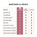 PatchAid Glutathione Plus Patches with 100 mg of L-glutathione, vitamin C, selenium and coenzyme Q10. PatchAid vs others