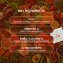Key ingredients for iron plus patch: iron, vitamin C, beta-carotene, and astaxanthin. 
