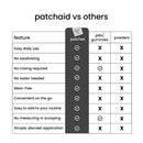 A comparison chart highlights the features of PatchAid patches versus pills, gummies, and powders, showing advantages like easy daily use and mess-free application for the patches.
