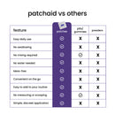 A comparison chart highlights the advantages of PatchAid patches over pills, gummies, and powders, listing features like easy use, no swallowing, and mess-free application.