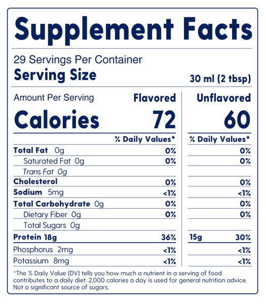 Proteinex 18g Liquid Protein - available in 6 Flavors!