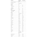 Bariatric Advantage HPMR High Protein Meal Replacement Single Serve Packets