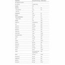 Bariatric Advantage HPMR High Protein Meal Replacement Single Serve Packets