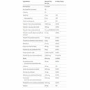 Bariatric Advantage Multivitamin Chewy Bites