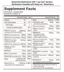 Duodenal Switch Complete Vitamin Pack by BariatricPal - Chewables 